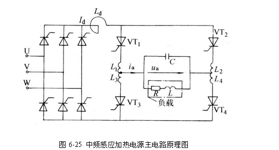 中頻感應加熱設備設計原理圖，中頻感應加熱電源http://www.wdauhv.cn/